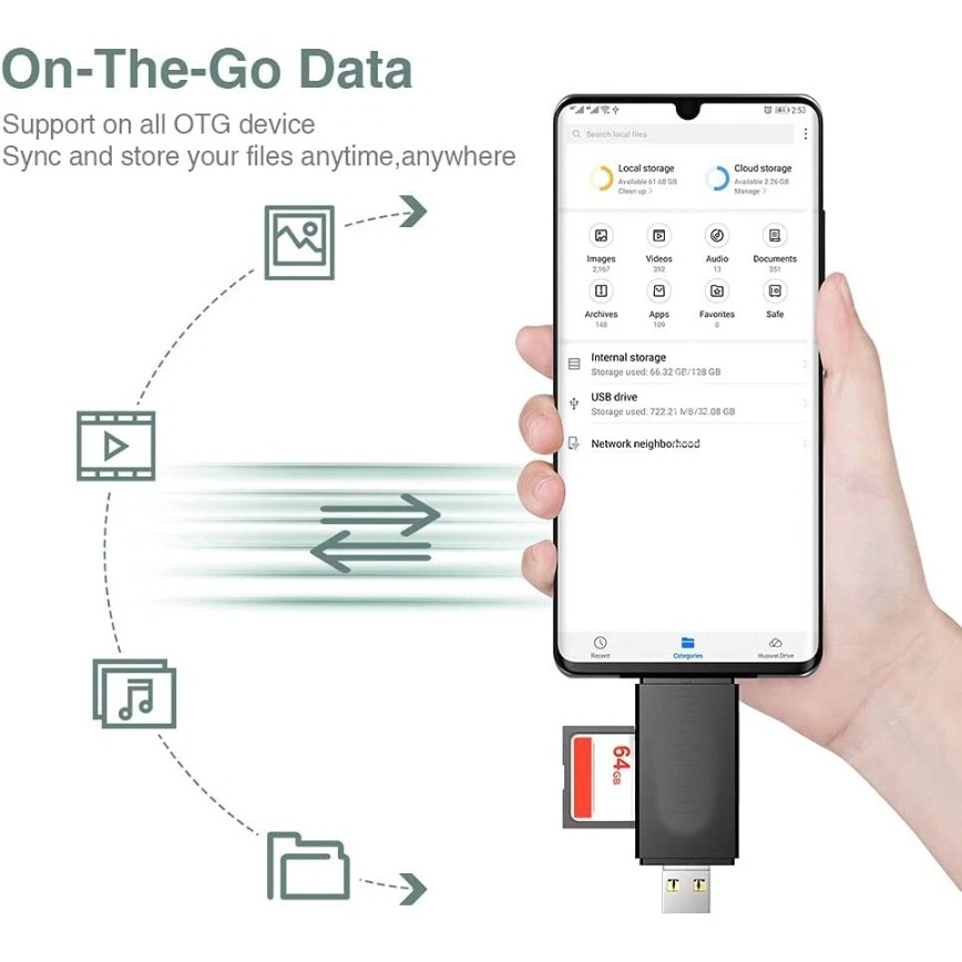OTG Memory Card Reader 5-in-1  - Microsd Card Tablet ulasan dan harga