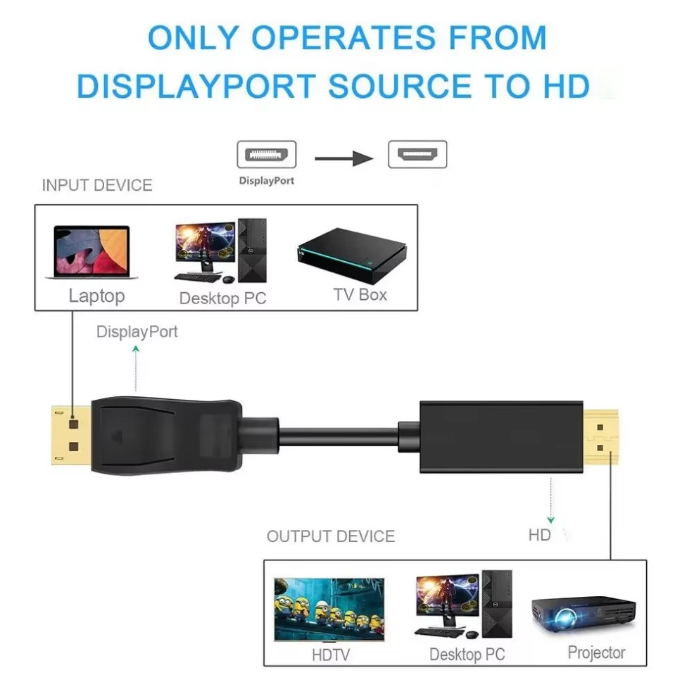 4K*2K DisplayPort To HDMI-Comp - Tablet Lap Desk ulasan dan harga